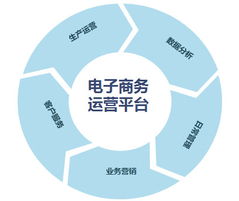 中山悅聯創想 一站式互聯網服務三招賦能，助推企業網絡營銷與技術服務升級